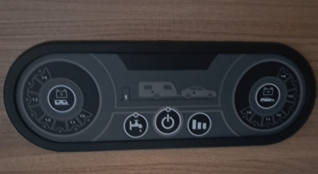 Obrázek zobrazuje ovládací panel obytného vozidla s funkcemi pro karavan a auto.